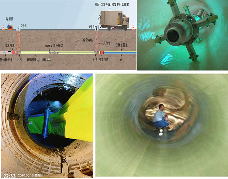 麒麟UV-CIPP内衬修复