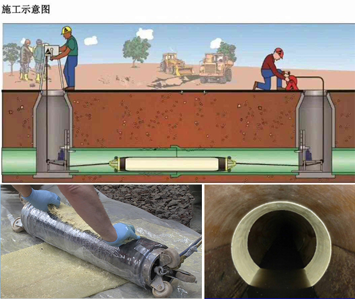 麒麟管道局部点状修复